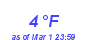 Milwaukee Weather Dewpoint High High Month