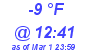 Milwaukee Weather Dewpoint High Low Today