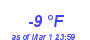 Milwaukee Weather Dewpoint High Low Month