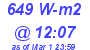 Milwaukee Weather Solar Radiation High Today