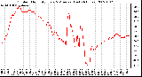 Milwaukee Weather Outdoor Humidity Every 5 Minutes (Last 24 Hours)