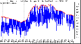 Milwaukee Weather Outdoor Temp (vs) Wind Chill per Minute (Last 24 Hours)