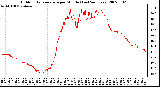 Milwaukee Weather Outdoor Temperature per Minute (Last 24 Hours)