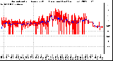 Milwaukee Weather Normalized and Average Wind Direction (Last 24 Hours)