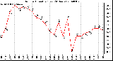 Milwaukee Weather Outdoor Humidity (Last 24 Hours)