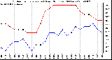 Milwaukee Weather Outdoor Temperature (vs) Wind Chill (Last 24 Hours)