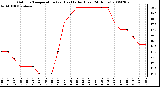 Milwaukee Weather Outdoor Temperature (vs) Heat Index (Last 24 Hours)