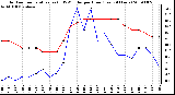 Milwaukee Weather Outdoor Temperature (vs) THSW Index per Hour (Last 24 Hours)