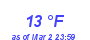 Milwaukee Weather Dewpoint High High Month