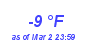 Milwaukee Weather Dewpoint High Low Month