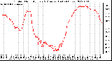 Milwaukee Weather Outdoor Humidity Every 5 Minutes (Last 24 Hours)