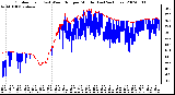 Milwaukee Weather Outdoor Temp (vs) Wind Chill per Minute (Last 24 Hours)