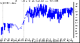Milwaukee Weather Wind Chill per Minute (Last 24 Hours)