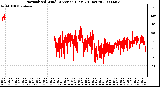 Milwaukee Weather Normalized Wind Direction (Last 24 Hours)