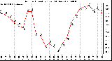 Milwaukee Weather Outdoor Humidity (Last 24 Hours)