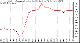 Milwaukee Weather Outdoor Temperature (vs) Heat Index (Last 24 Hours)