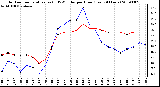 Milwaukee Weather Outdoor Temperature (vs) THSW Index per Hour (Last 24 Hours)