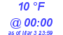 Milwaukee Weather Wind Chill Low Today