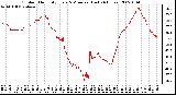 Milwaukee Weather Outdoor Humidity Every 5 Minutes (Last 24 Hours)