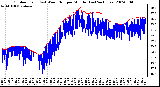 Milwaukee Weather Outdoor Temp (vs) Wind Chill per Minute (Last 24 Hours)