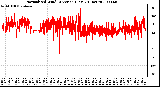 Milwaukee Weather Normalized Wind Direction (Last 24 Hours)