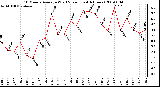 Milwaukee Weather 10 Minute Average Wind Speed (Last 4 Hours)