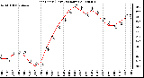 Milwaukee Weather Heat Index (Last 24 Hours)