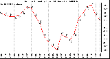 Milwaukee Weather Outdoor Humidity (Last 24 Hours)