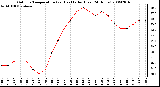 Milwaukee Weather Outdoor Temperature (vs) Heat Index (Last 24 Hours)