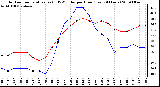 Milwaukee Weather Outdoor Temperature (vs) THSW Index per Hour (Last 24 Hours)