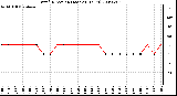 Milwaukee Weather Wind Direction (Last 24 Hours)