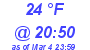 Milwaukee Weather Dewpoint High High Today