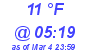 Milwaukee Weather Dewpoint High Low Today