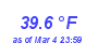 Milwaukee Weather Temperature High Month