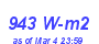 Milwaukee Weather Solar Radiation High Month