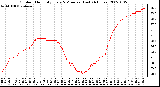 Milwaukee Weather Outdoor Humidity Every 5 Minutes (Last 24 Hours)