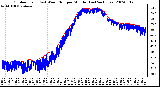 Milwaukee Weather Outdoor Temp (vs) Wind Chill per Minute (Last 24 Hours)