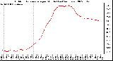 Milwaukee Weather Outdoor Temperature per Minute (Last 24 Hours)