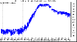 Milwaukee Weather Wind Chill per Minute (Last 24 Hours)