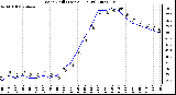 Milwaukee Weather Wind Chill (Last 24 Hours)