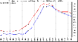 Milwaukee Weather Outdoor Temperature (vs) Wind Chill (Last 24 Hours)