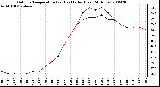 Milwaukee Weather Outdoor Temperature (vs) Heat Index (Last 24 Hours)