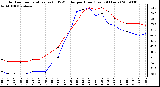 Milwaukee Weather Outdoor Temperature (vs) THSW Index per Hour (Last 24 Hours)