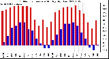 Milwaukee Weather Outdoor Temperature Monthly High/Low