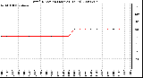 Milwaukee Weather Wind Direction (Last 24 Hours)