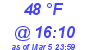 Milwaukee Weather Dewpoint High High Today