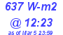 Milwaukee Weather Solar Radiation High Today