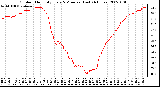 Milwaukee Weather Outdoor Humidity Every 5 Minutes (Last 24 Hours)