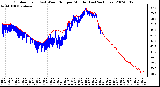 Milwaukee Weather Outdoor Temp (vs) Wind Chill per Minute (Last 24 Hours)