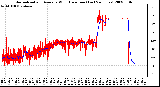 Milwaukee Weather Normalized and Average Wind Direction (Last 24 Hours)